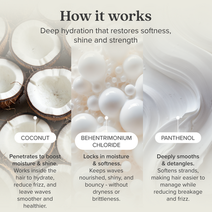 Deep Conditioning Hair Mask